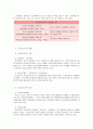 노인의료보건의 개념과 필요성 2페이지