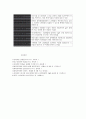 실버산업의 개념 유형 세계 각국의 실버산업 8페이지