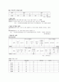 지역사회 간호과정(삼척시) Case Study 7페이지