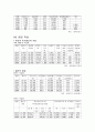 지역사회 간호과정(삼척시) Case Study 10페이지