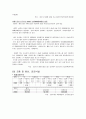 지역사회 간호과정(삼척시) Case Study 13페이지