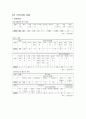 지역사회 간호과정(삼척시) Case Study 26페이지