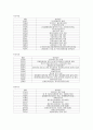 지역사회 간호과정(삼척시) Case Study 32페이지