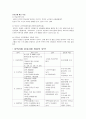 지역사회 간호과정(삼척시) Case Study 37페이지