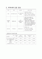 지역사회 간호과정(삼척시) Case Study 43페이지
