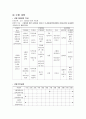 지역사회 간호과정(삼척시) Case Study 45페이지