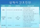 지역사회 간호 - 삼척시.ppt 15페이지