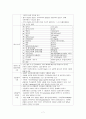 갈색세포종(Pheochromocytoma) Case Study 7페이지