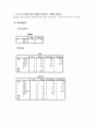 spss과제물 - 연습문제 풀이 2페이지