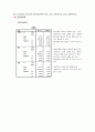 spss과제물 - 연습문제 풀이 5페이지