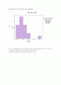 spss과제물 - 연습문제 풀이 7페이지