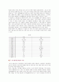 [미니멀리즘 패션] 미니멀리즘 패션의 특성과 스타일링 연구 8페이지
