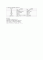 우리나라 공공부조와 사회보험의 특징과 차이점에 대하여 비교서술 4페이지