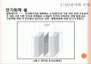 리튬 이차전지의 원리 및 응용.PPT자료 4페이지