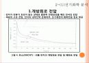 리튬 이차전지의 원리 및 응용.PPT자료 7페이지