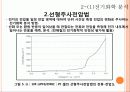 리튬 이차전지의 원리 및 응용.PPT자료 8페이지