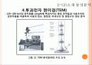 리튬 이차전지의 원리 및 응용.PPT자료 16페이지