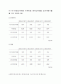 재무 1페이지