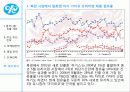 유한킴벌리의 중국 진출 성공 사례.PPT자료 10페이지
