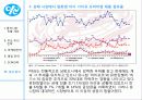 유한킴벌리의 중국 진출 성공 사례.PPT자료 11페이지