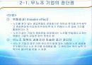 [노사관계론]노조 & 무노조의 장,단점 및 사례소개 11페이지