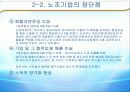 [노사관계론]노조 & 무노조의 장,단점 및 사례소개 15페이지