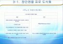 [노사관계론]노조 & 무노조의 장,단점 및 사례소개 16페이지