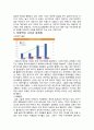 이랜드(eland) M&A 사례 분석 11페이지