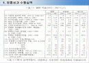 제3세계에 민주주의에 관한 비교연구 10페이지