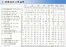 제3세계에 민주주의에 관한 비교연구 11페이지