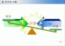 제3세계에 민주주의에 관한 비교연구 20페이지