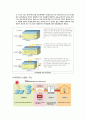 302분반 9조 태양열태양광발전 16페이지