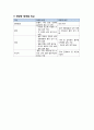 302분반 9조 태양열태양광발전 23페이지