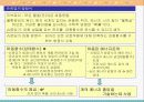 옥스토비 15.5 파동, 입자 및 슈뢰딩거 방정식.PPT자료 6페이지