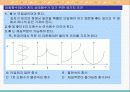 옥스토비 15.5 파동, 입자 및 슈뢰딩거 방정식.PPT자료 7페이지