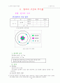 일반화학 요약집 22페이지