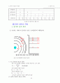 일반화학 요약집 27페이지
