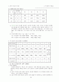 일반화학 요약집 33페이지