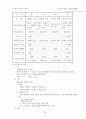 일반화학 요약집 40페이지