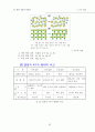 일반화학 요약집 66페이지