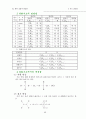 일반화학 요약집 72페이지