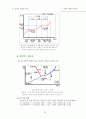 일반화학 요약집 95페이지