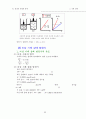 일반화학 요약집 97페이지