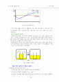 일반화학 요약집 99페이지