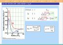 옥스토비 - 15.7 수소원자 & 15.8 다전자 원자 및 주기율표 & 15.9 원자의 전자구조와 주기적 특성.PPT자료 6페이지