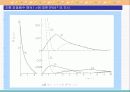 옥스토비 - 15.7 수소원자 & 15.8 다전자 원자 및 주기율표 & 15.9 원자의 전자구조와 주기적 특성.PPT자료 7페이지