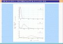 옥스토비 - 15.7 수소원자 & 15.8 다전자 원자 및 주기율표 & 15.9 원자의 전자구조와 주기적 특성.PPT자료 10페이지