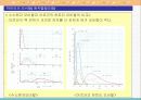 옥스토비 - 15.7 수소원자 & 15.8 다전자 원자 및 주기율표 & 15.9 원자의 전자구조와 주기적 특성.PPT자료 30페이지