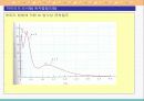 옥스토비 - 15.7 수소원자 & 15.8 다전자 원자 및 주기율표 & 15.9 원자의 전자구조와 주기적 특성.PPT자료 31페이지