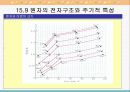 옥스토비 - 15.7 수소원자 & 15.8 다전자 원자 및 주기율표 & 15.9 원자의 전자구조와 주기적 특성.PPT자료 38페이지